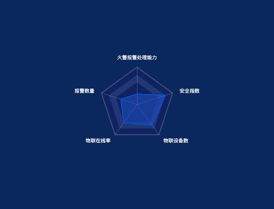 ecommerce