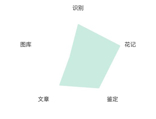 ecommerce
