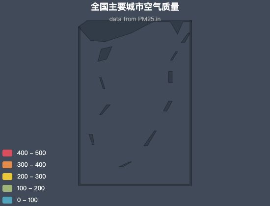 ecommerce