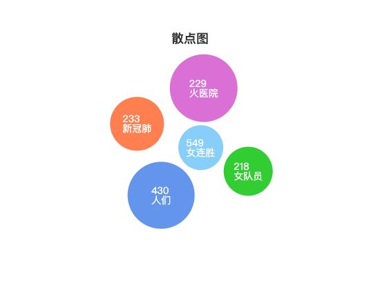 ecommerce