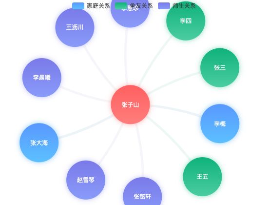 ecommerce