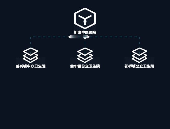 ecommerce
