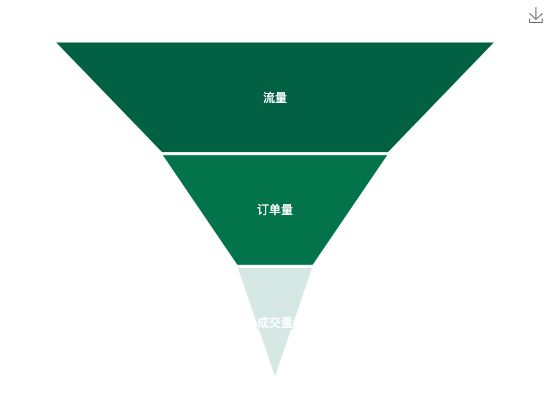 ecommerce
