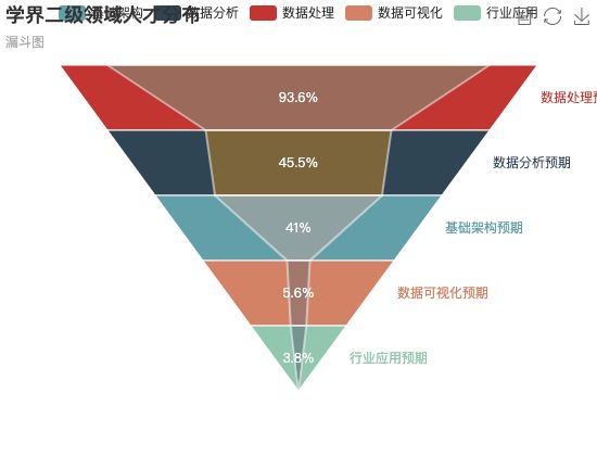 ecommerce