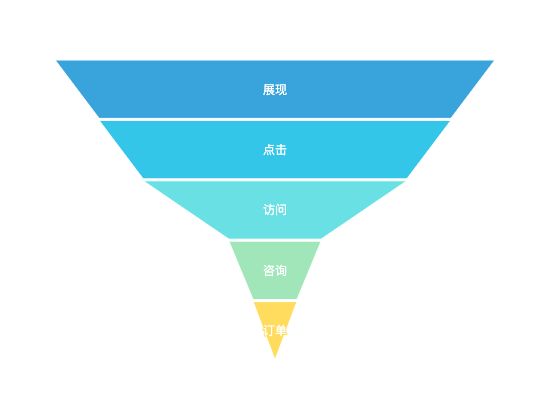 ecommerce