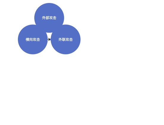 ecommerce