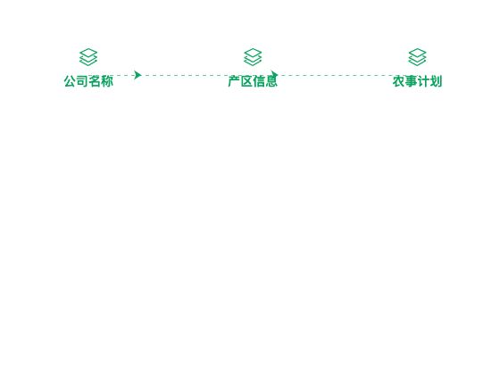 ecommerce
