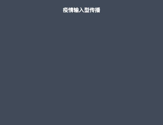 ecommerce