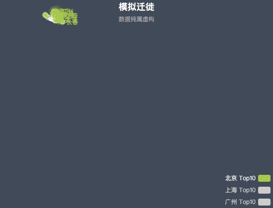 ecommerce