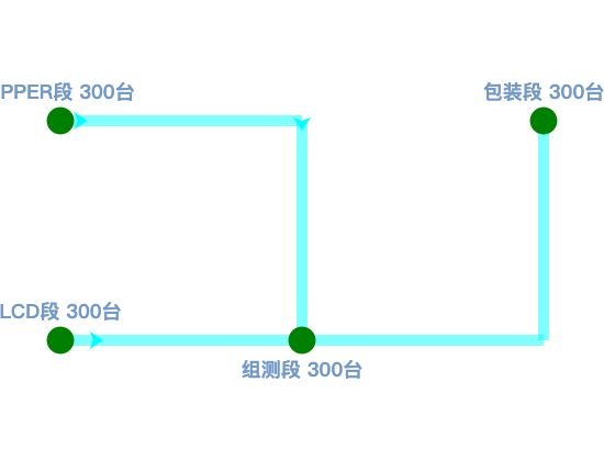 ecommerce