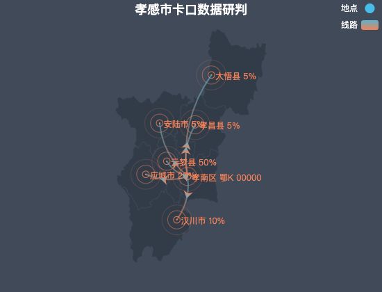 ecommerce