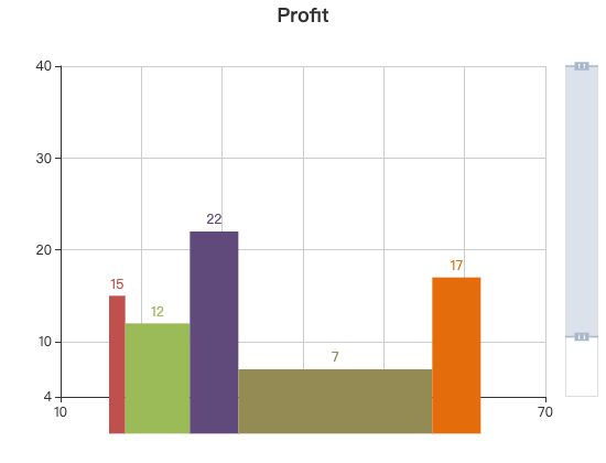ecommerce